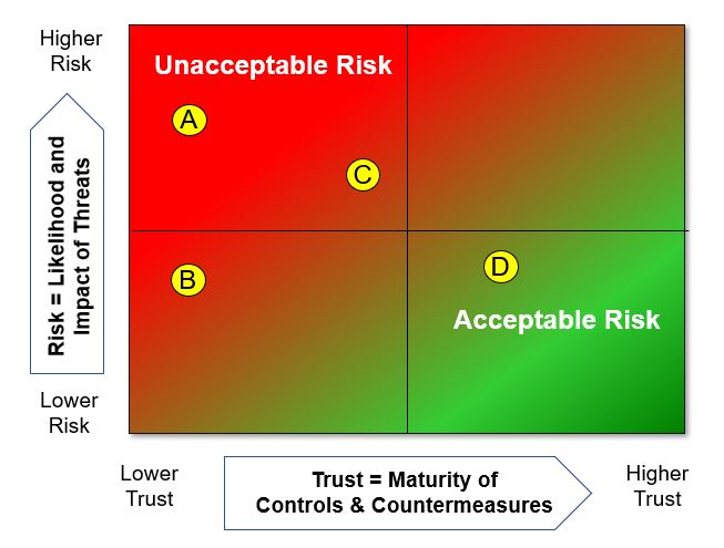 Risk Default